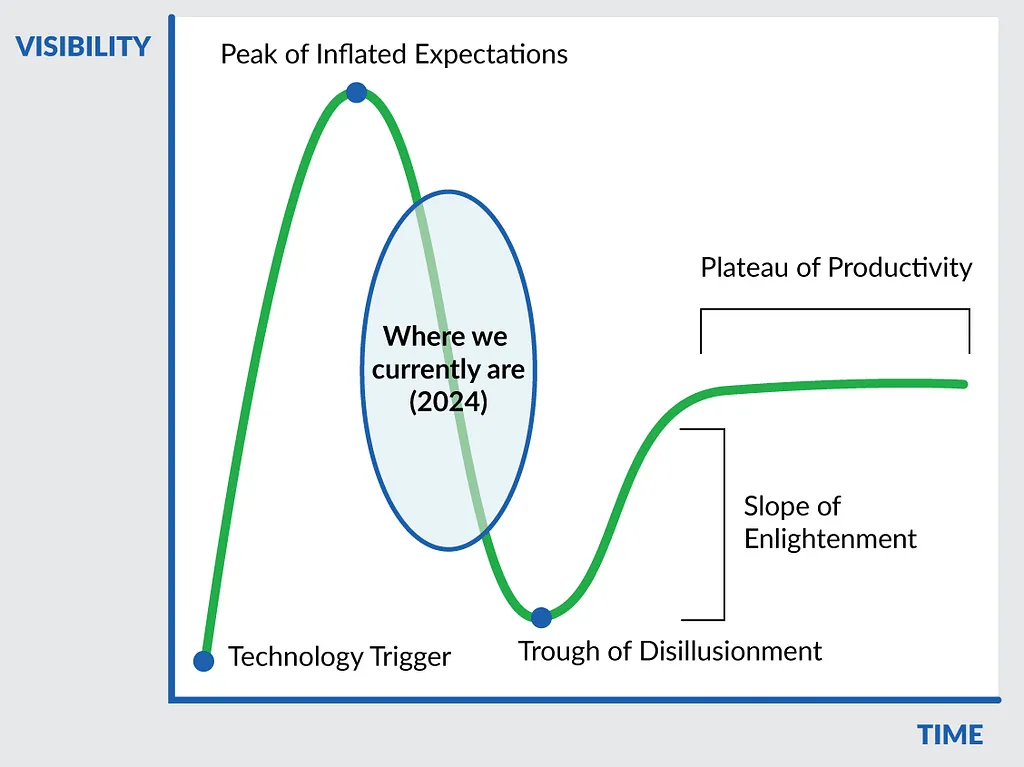 Gartner Hype Cycle Infographic - Is Solar a Scam?