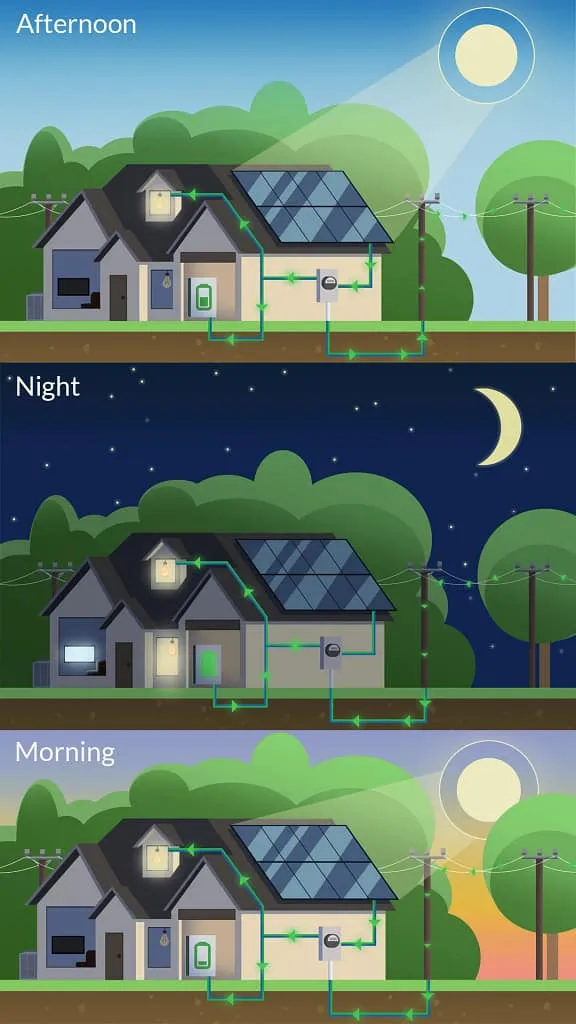 A Guide to Solar Battery Backups in Texas