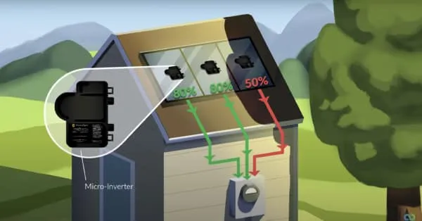 At AM - Solar Inverters: Choosing Between String & Micro for Your Solar System